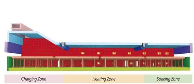 reheating furnace factory