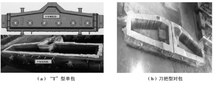 Fig. 1 Morphology of two commonly used package types